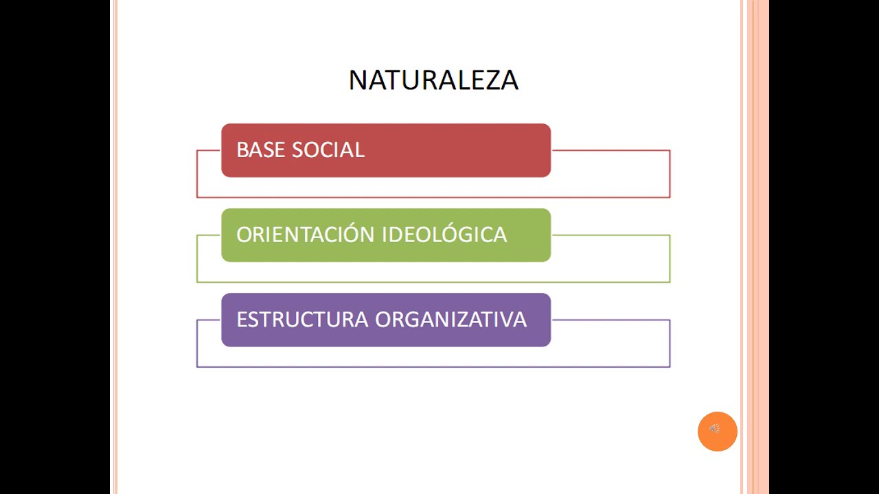 Clase: partidos políticos.