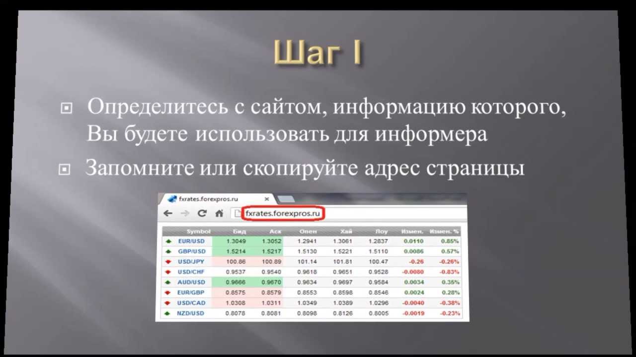 Как добавить новый информер в андроид приложение G.S.Rates