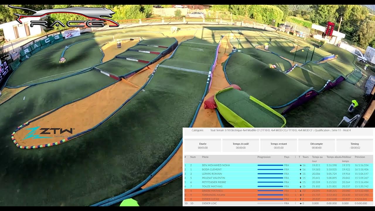 FFVRC TT1/10 au RACG: qualification