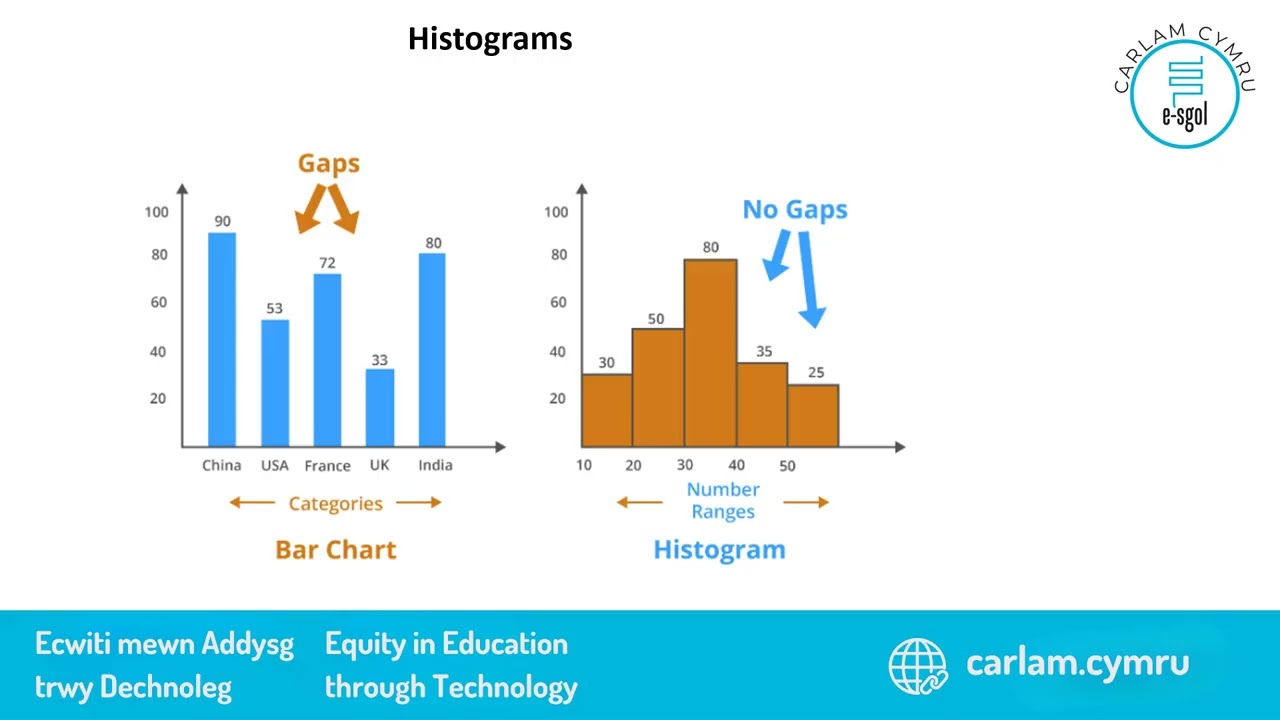 Unit 3 - Market and Data Analysis