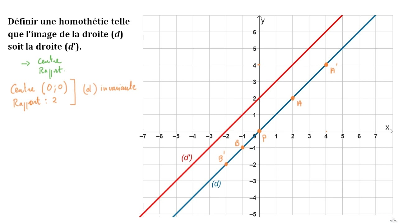 Définir une homothétie