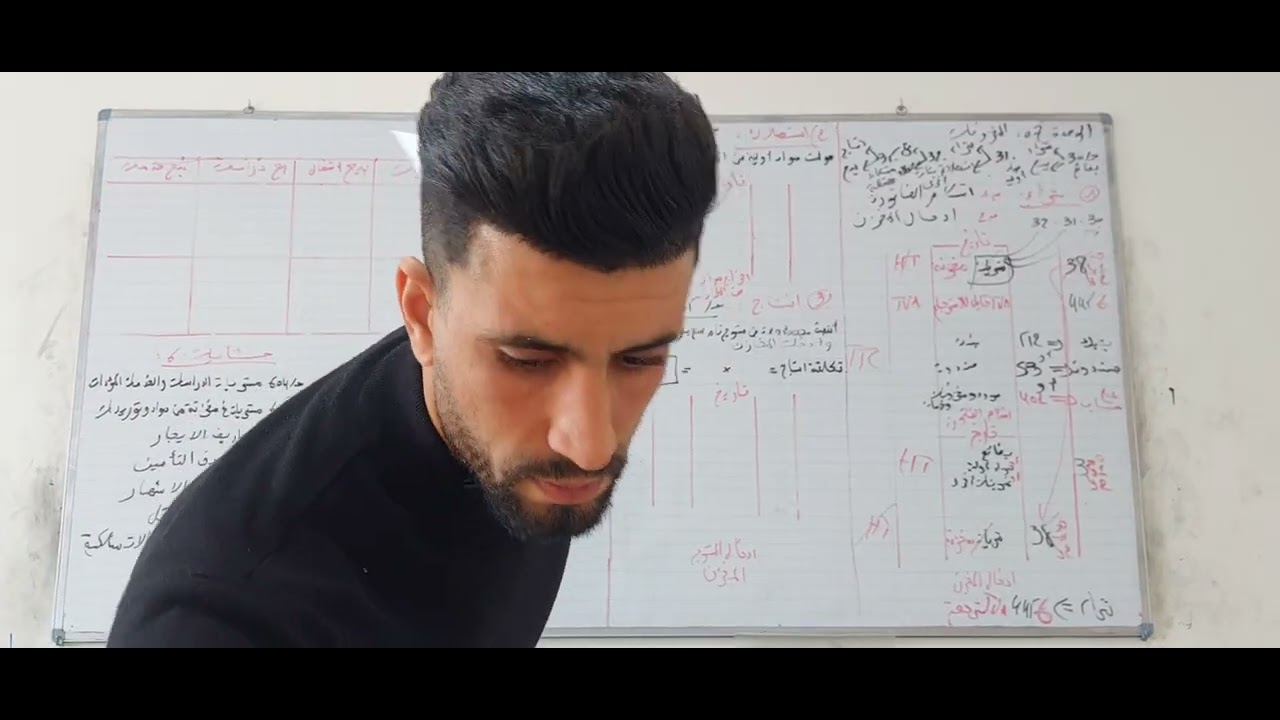 ثانية ثانوي و أولى جامعي : ملخص لجميع قيود المخزونات( شراء،استهلاك،انتاج،بيع) وأيضا المصاريف 💯