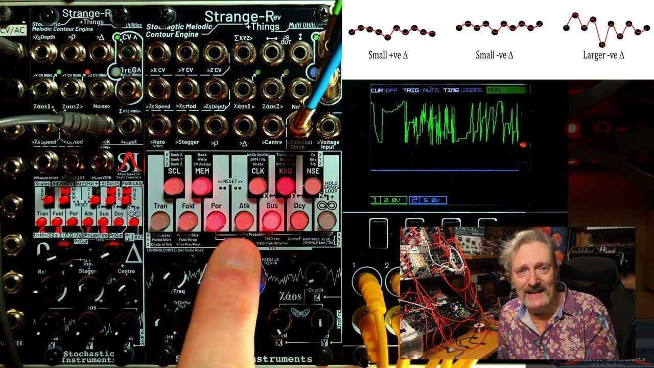 Addendum to December's Molten Music Monthly - the missing Stochastic Strange-R segment