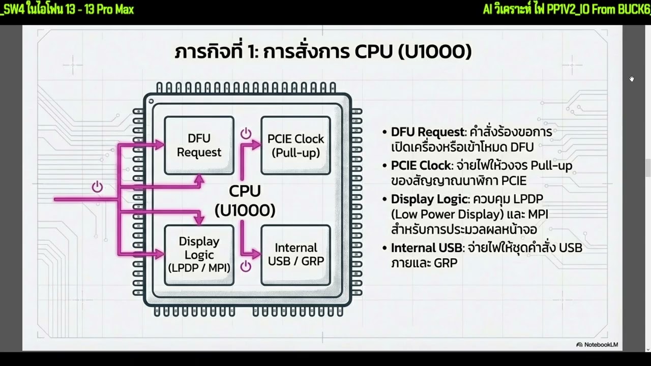 Искусственный интеллект анализирует напряжение ввода-вывода PP1V2 от переключателя BUCK6 SW4 в iP...