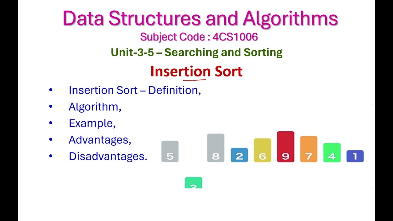 Insertion Sort-3-5-Data Structures and Algorithms-Unit-3-Searching and Sorting-4CS1006