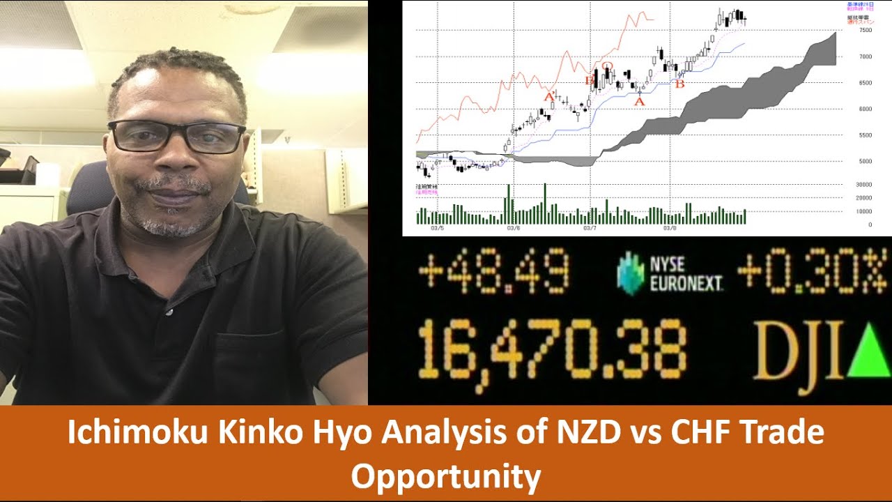 Ichimoku Kinko Hyo Analysis of NZD vs CHF Trade Opportunity