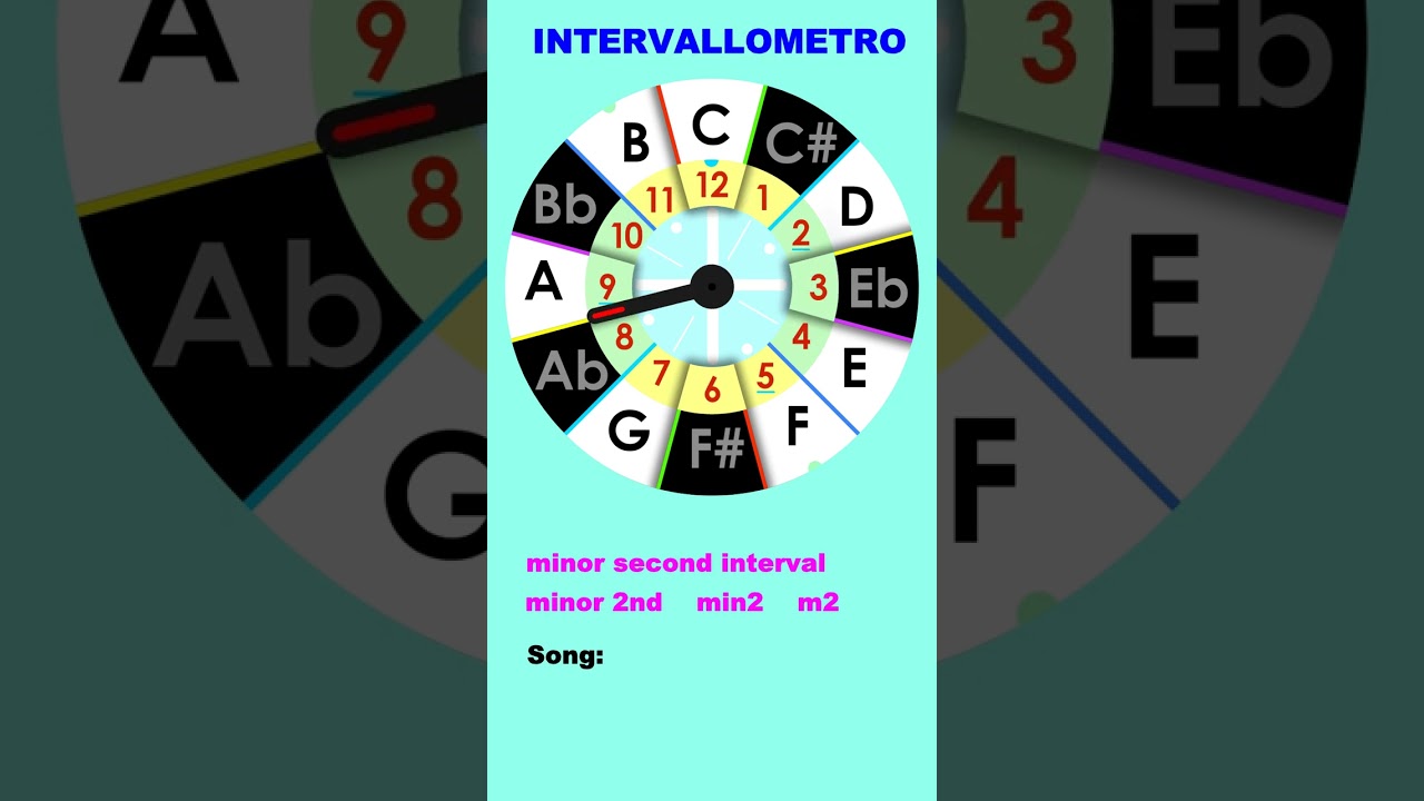 INTERVALLOMETRO - intervalli di seconda minore