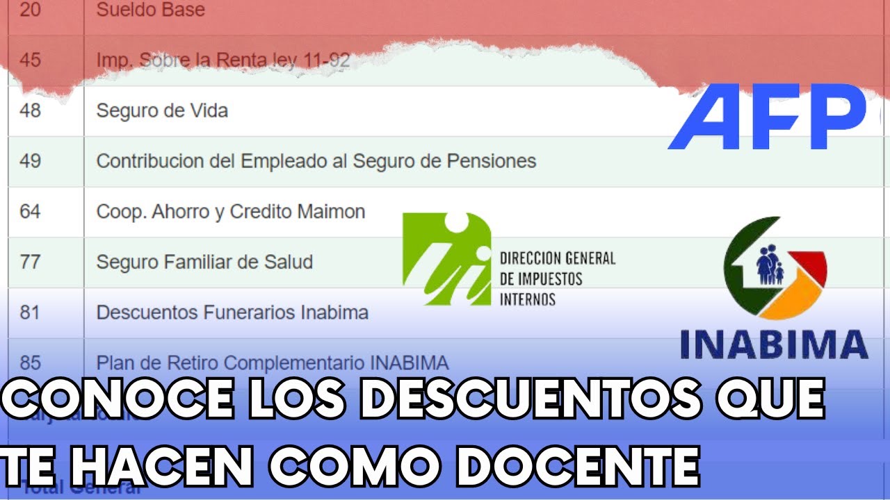 ¿CUÁNTO GANARIA UN DOCENTE SI SE APLICA UN AUMENTO DE 10%? CONOCE COMO CALCULAR TODOS LOS DESCUENTOS