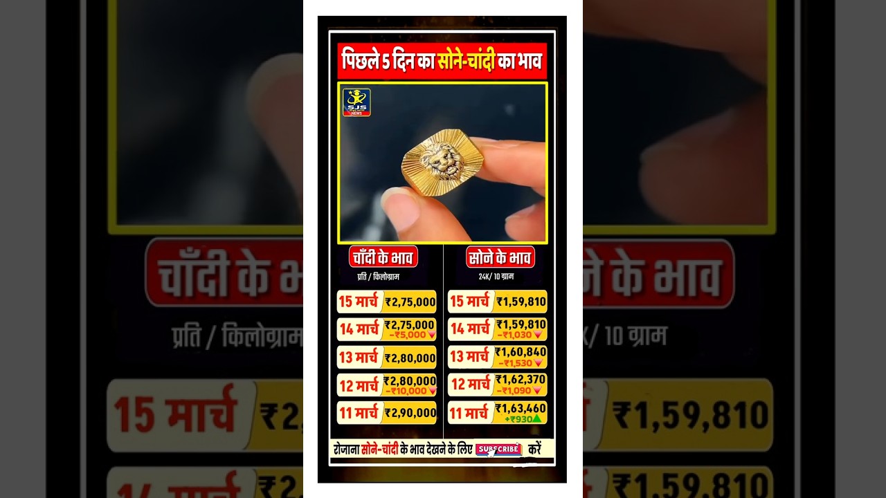 😱 पिछले पांच दिनों में भाव Today Gold Silver Price #gold #goldprice #silverprice #goldjewellery