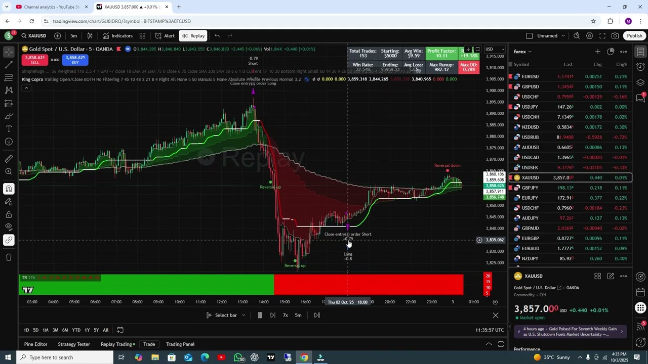 What's The MOST Powerful TradingView Indicators For MAXIMUM Profits?