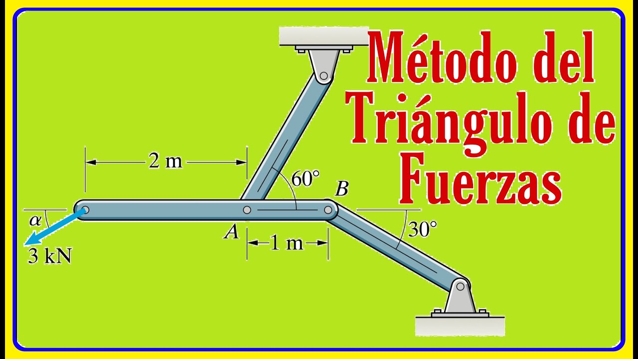 ¿SABES QUE ES EL MÉTODO DEL TRIÁNGULO DE FUERZAS? - EQUILIBRIO DE CUERPO RÍGIDO EN 2 DIMENSIONES.