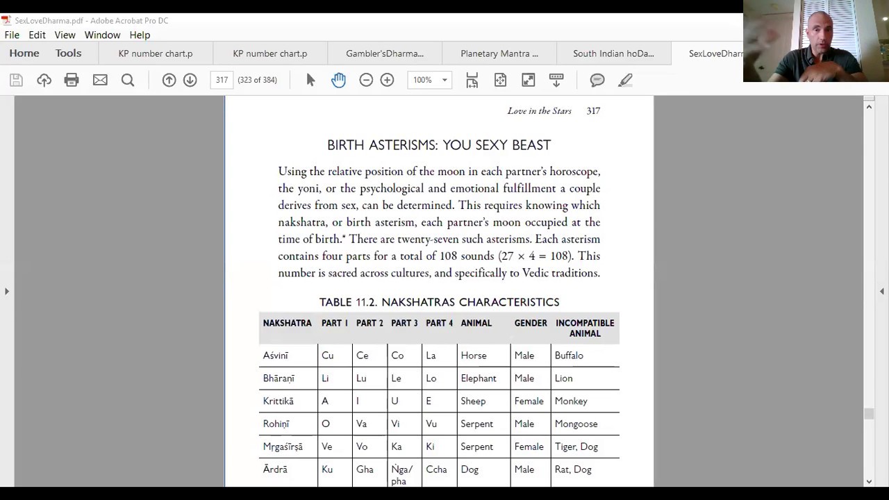 Compatibility Secrets from Vedic Astrology