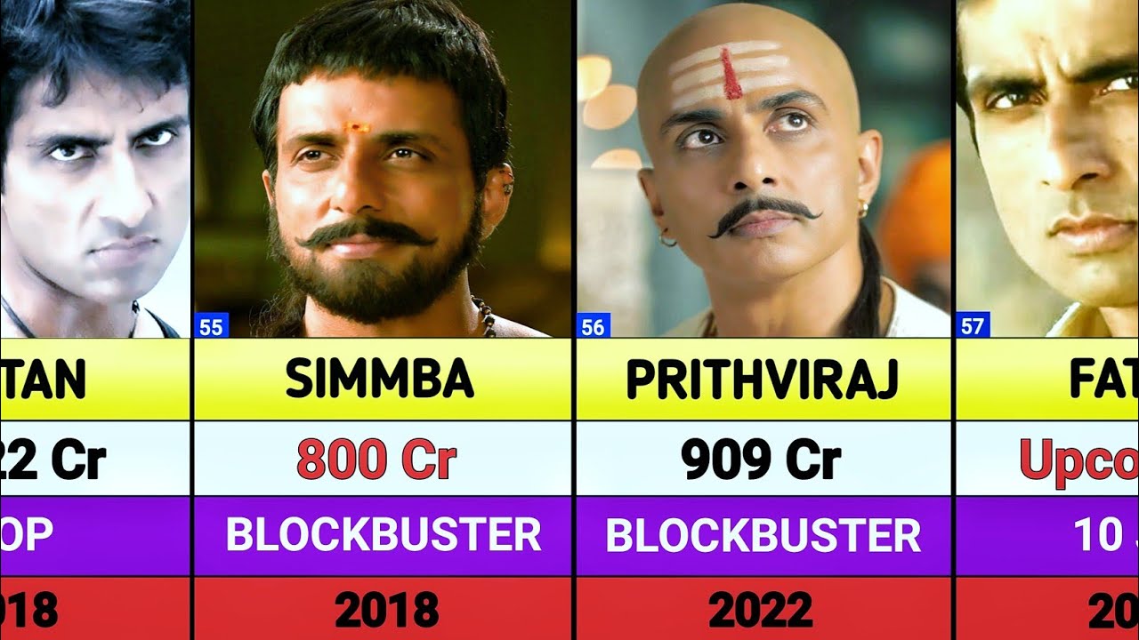 Sonu Sood All Movies List || Sonu Sood All Hits And Flops Movies List || Fateh || Madha Gaja Raja