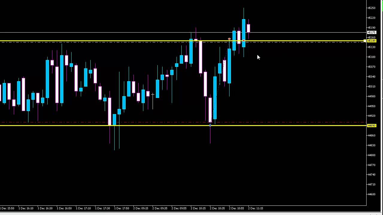 Trade em tempo Real ( Suporte e Resist&ecirc;ncia ) Rafa Trader