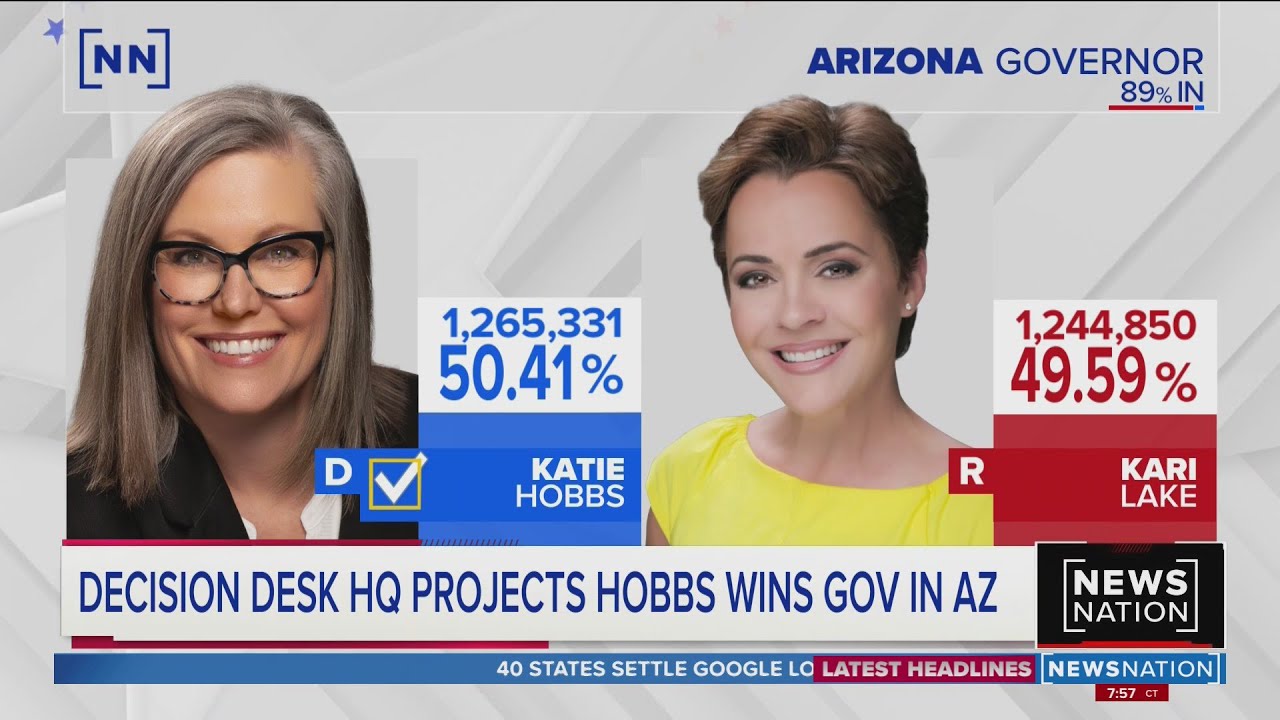 Katie Hobbs projected winner of Arizona governor race | Elections 2022