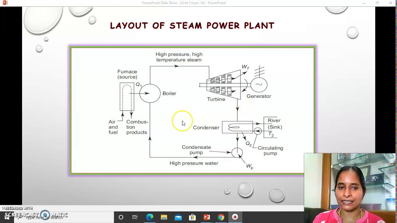 V3 14  Components of Steam power plant
