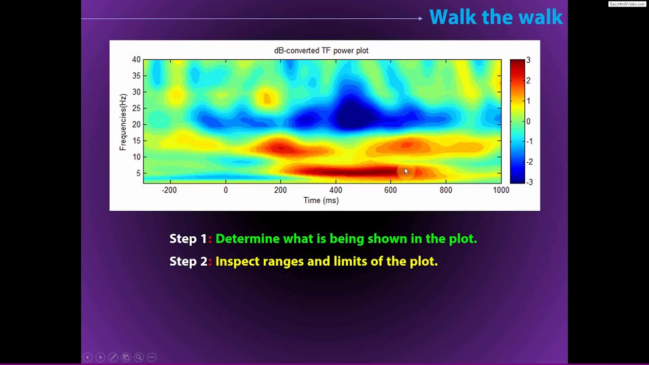 How to inspect time-frequency results