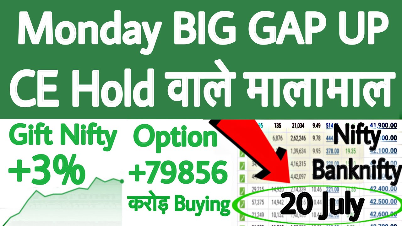 Monday BIG GAP UP | Gift Nifty News | Nifty Prediction for Monday | Gift Nifty Live