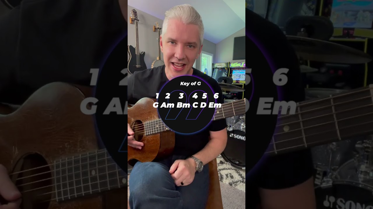 Упрощенное написание песен: как написать песню под гитару всего за 60 секунд!