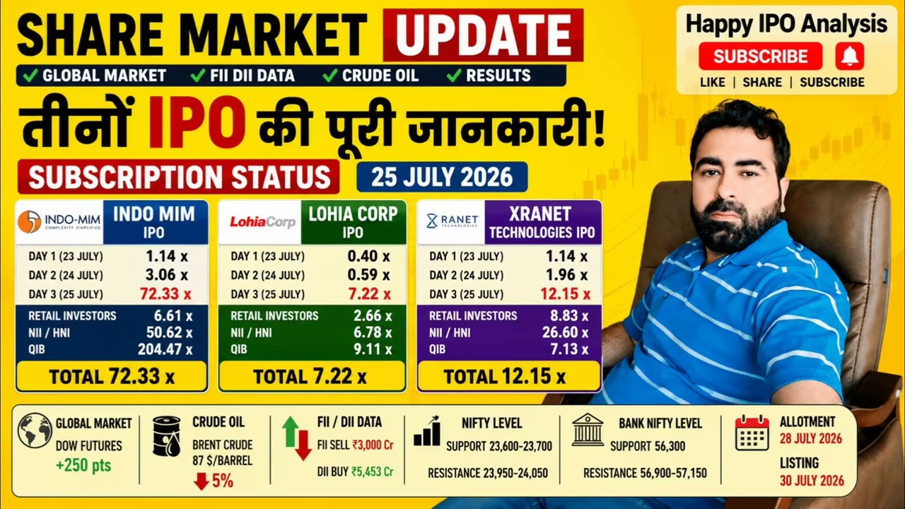 Market Update  | 3 IPO Subscription Update Indo MIM, Lohia Corp, Xtranet Technologies | Nifty News