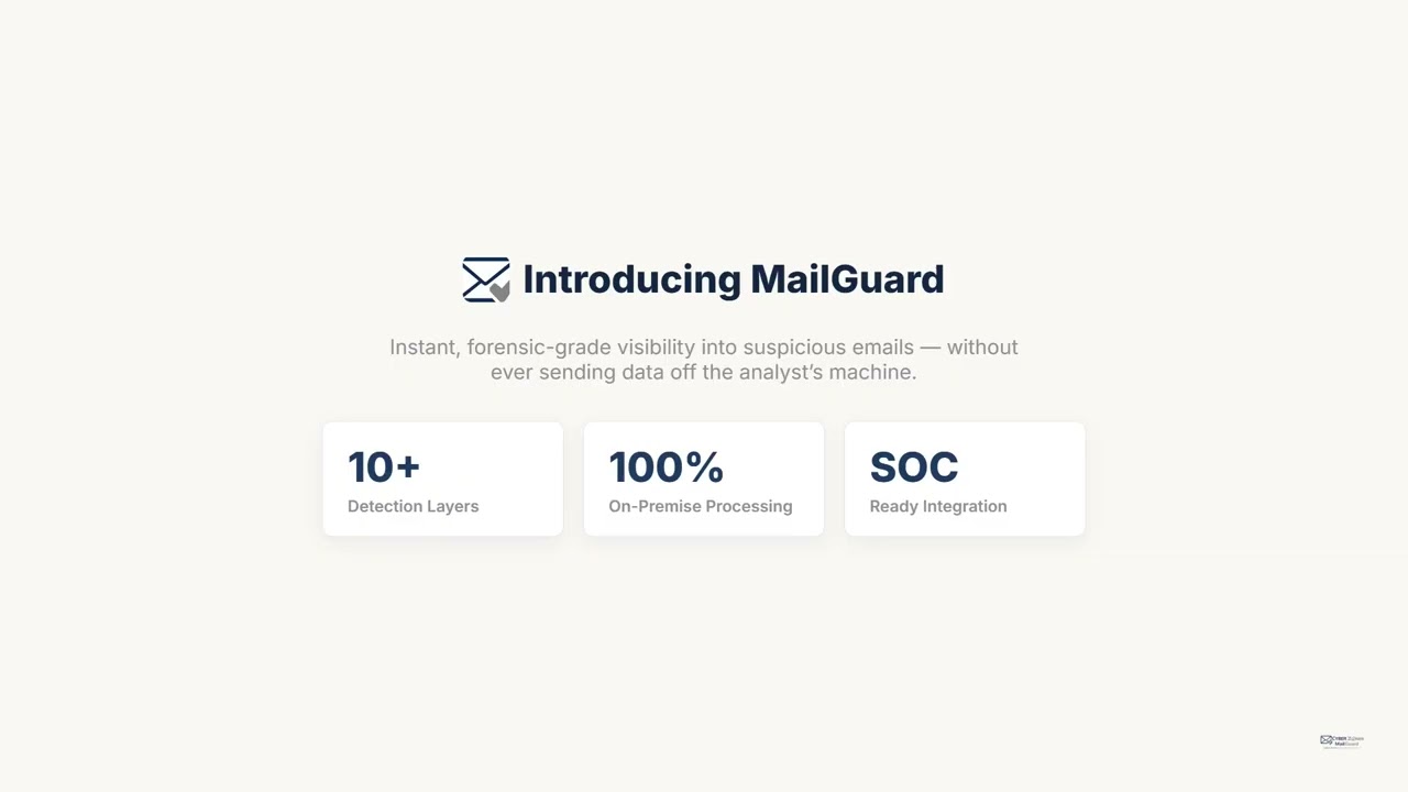 Cyber Zones MailGuard