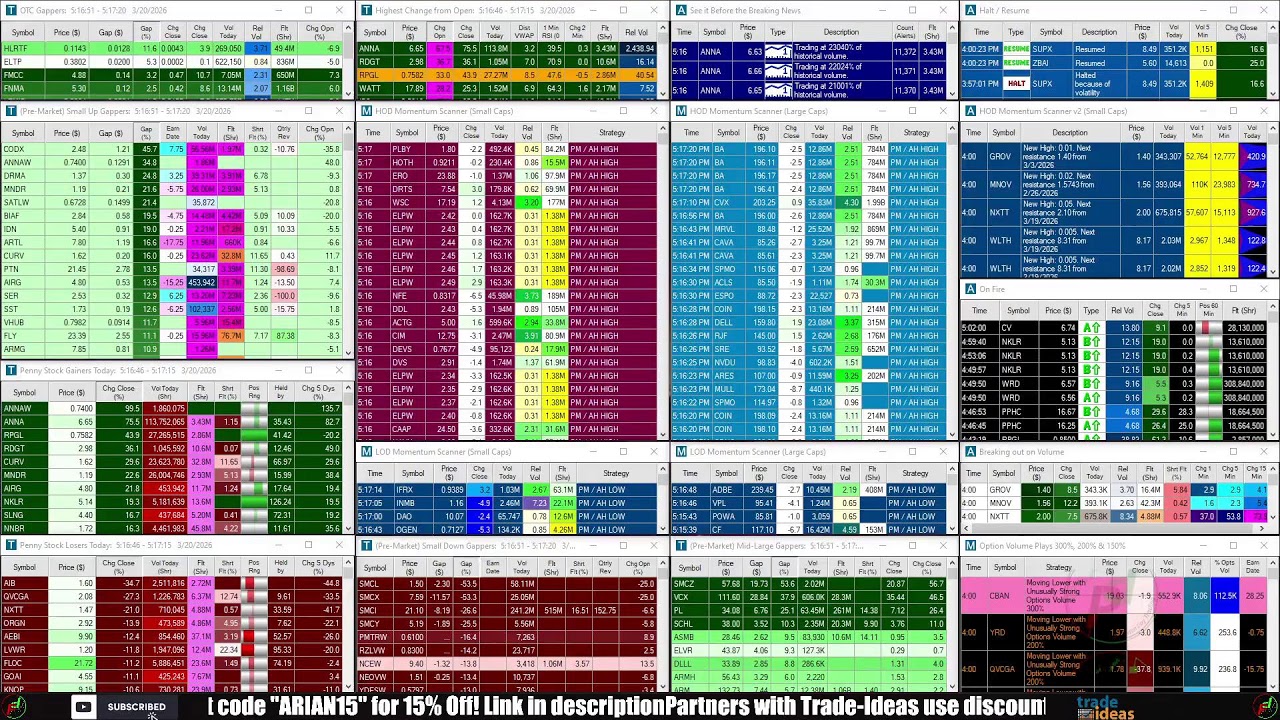 LIVE: Penny Stocks Small Cap Scanner (Trade-Ideas)