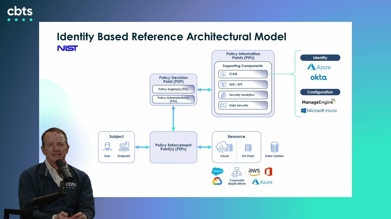 Zero Trust Series, part 3: How to implement zero trust identity architecture