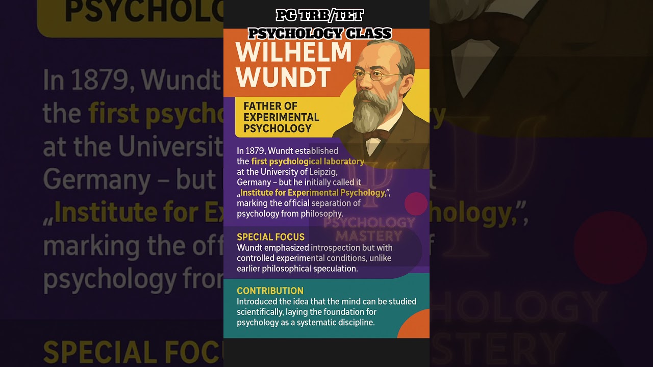 "Wilhelm Wundt | Father of Experimental Psychology | PG TRB  