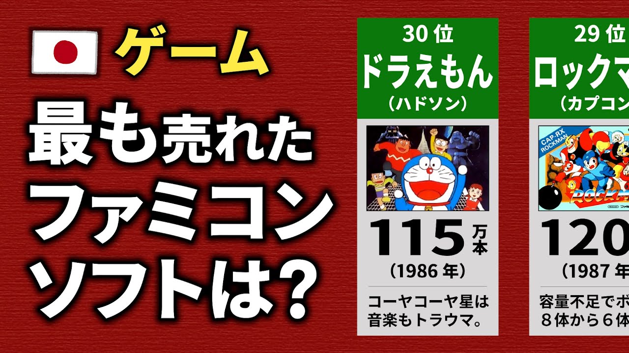 【ファミコンソフト】歴代の販売本数ランキング（トップ30）【懐かしきあの日々】