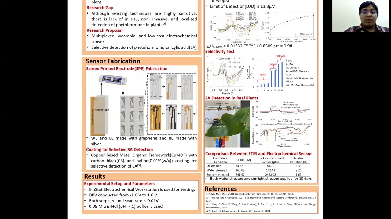 Leaf-FIT: A Wearable Leaf Sensor for In-Situ and Real-Time Monitoring of Plant Phytohormones