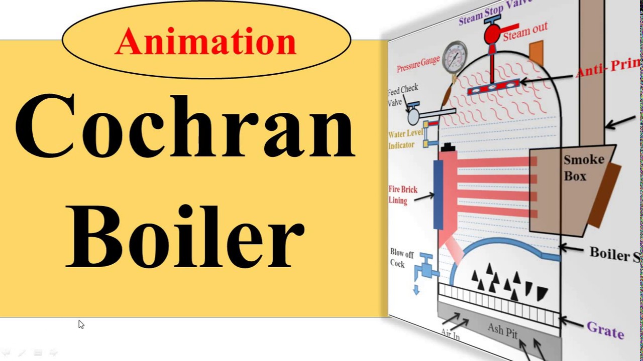 Cochran Boiler Construction and Working With Animation