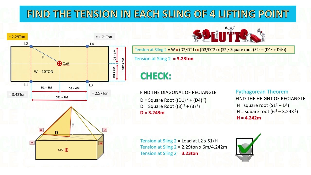 Sling Tension Calculation for 4 Lifting Point