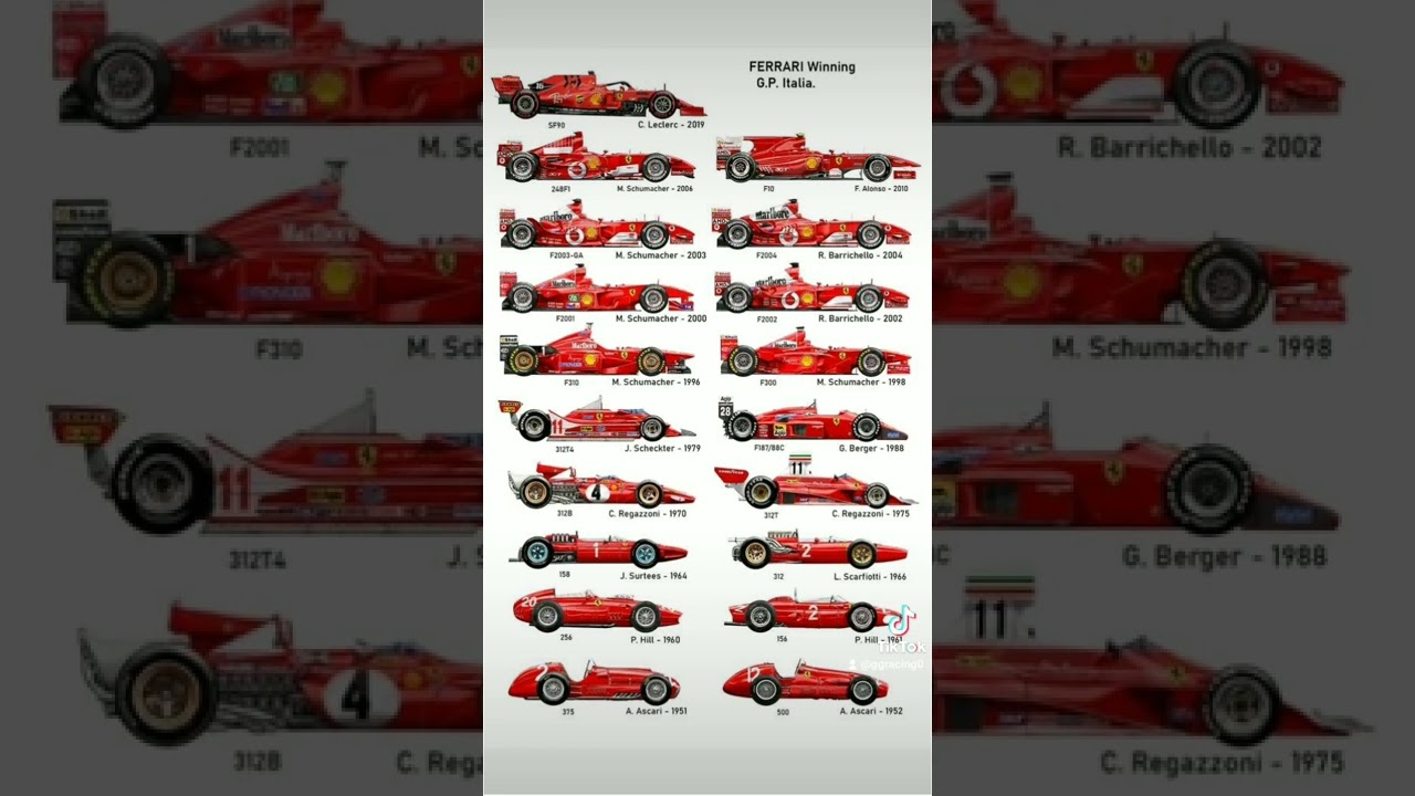 All The Ferrari F1 Car's that have won the Italian GP#italiangp #racing #f1 Ferrari#usa #uk #japan