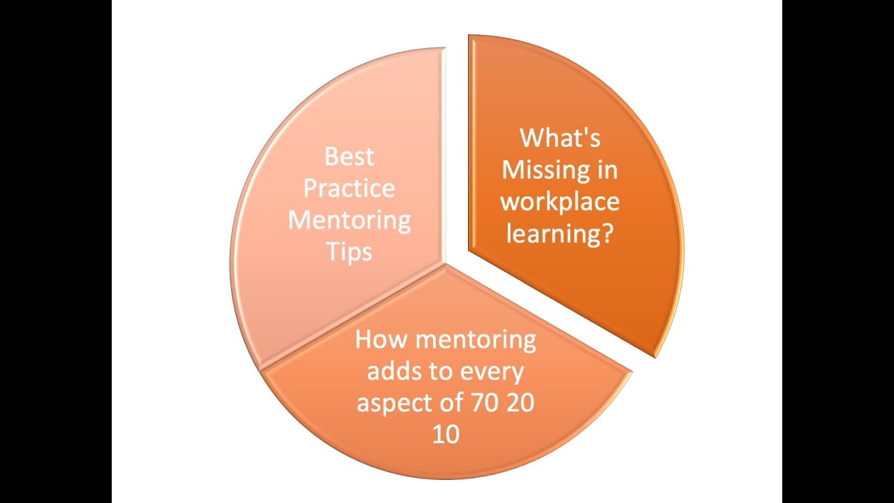Leading Learning