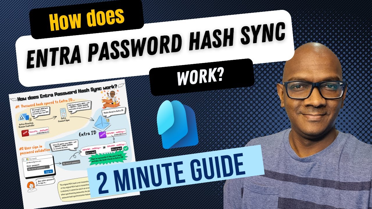 Microsoft Entra Password Hash Sync