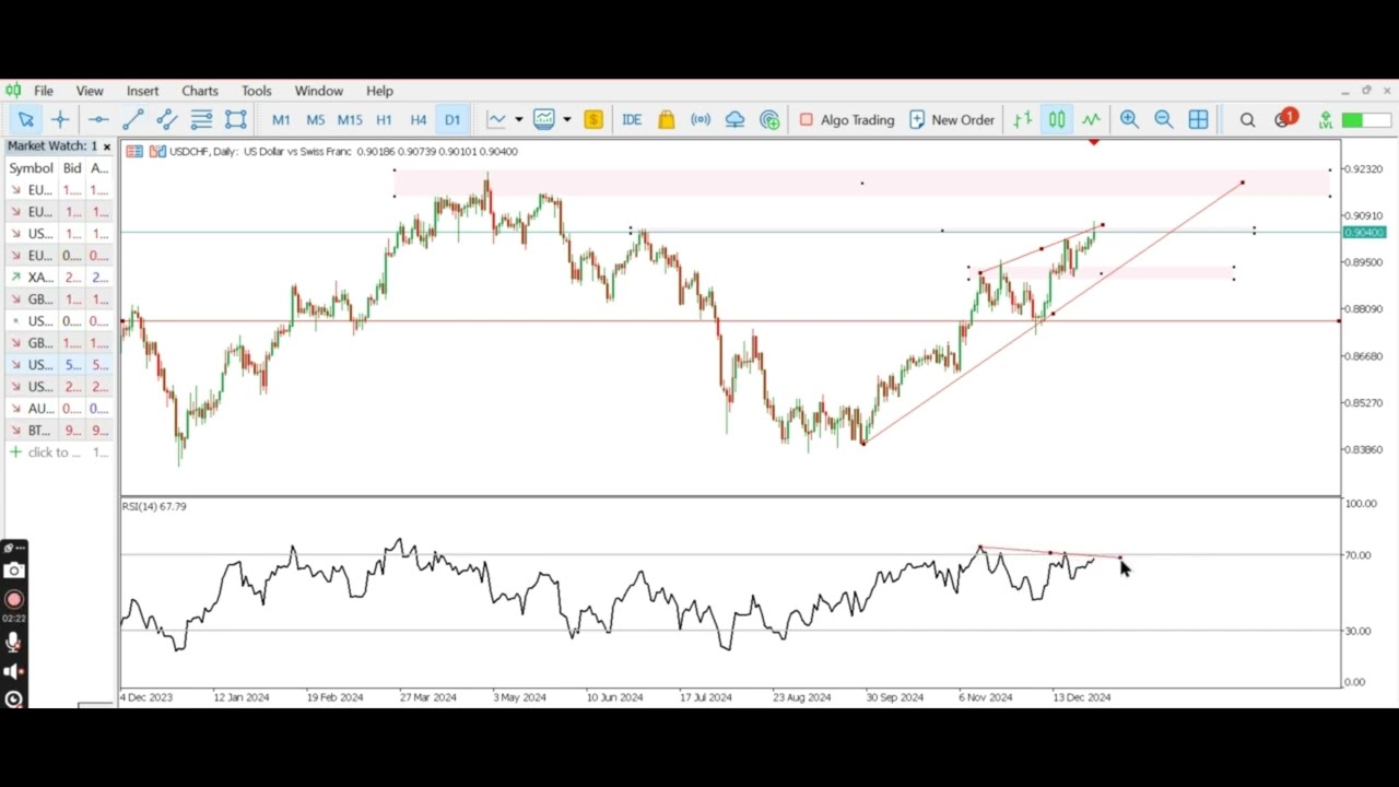 USDCHF Live DayTrading