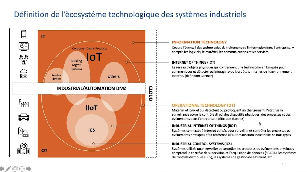 La cybersécurité des infrastructures critiques en Afrique