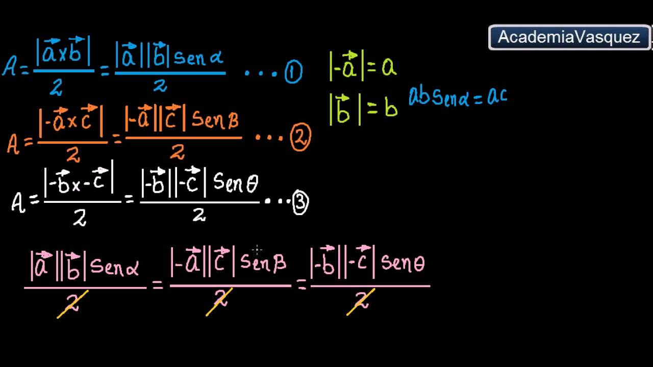 Demostración del Teorema de Lamy usando producto vectorial
