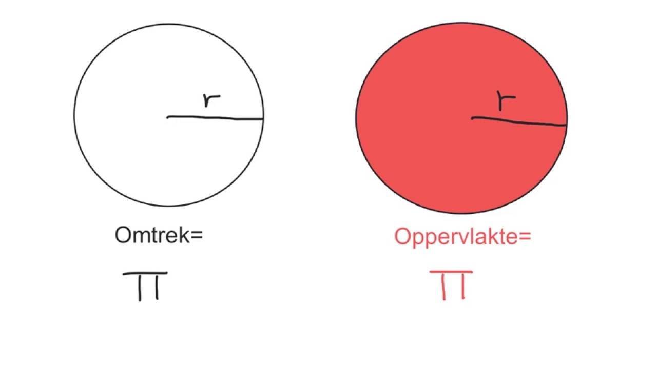 Sirkels omtrek teenoor oppervlakte formules (mathdou)