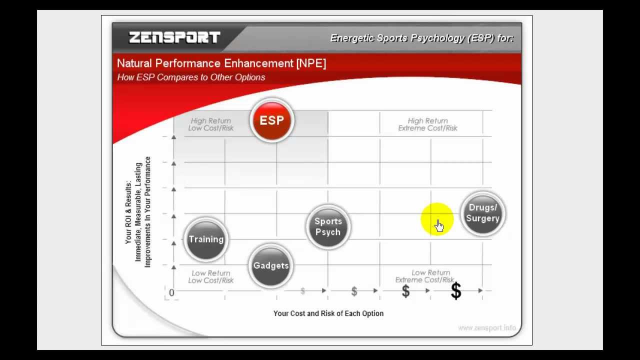 Natural Performance Enhancement in Sports [1/2]