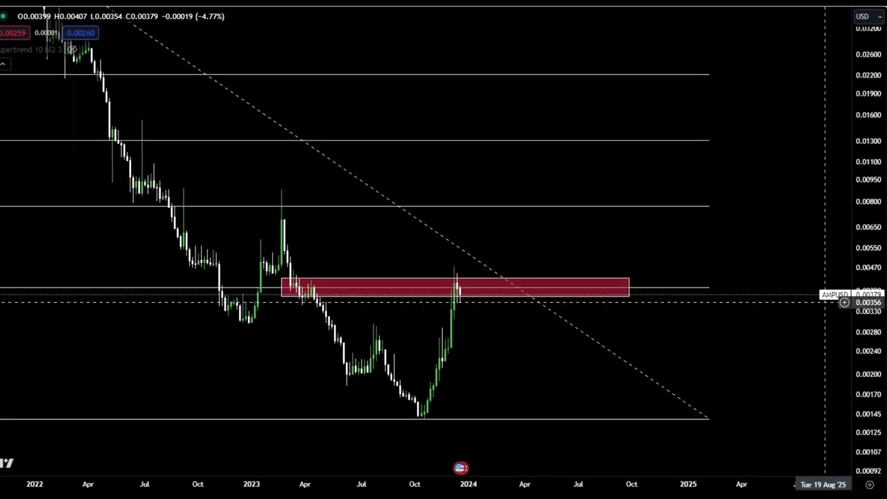 AMP Coin Price Prediction and Technical Analysis Today 2023