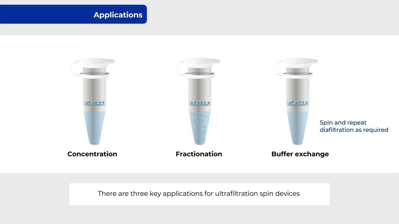 Centrifugal Devices: Simplified Ultrafiltration Protein Concentration