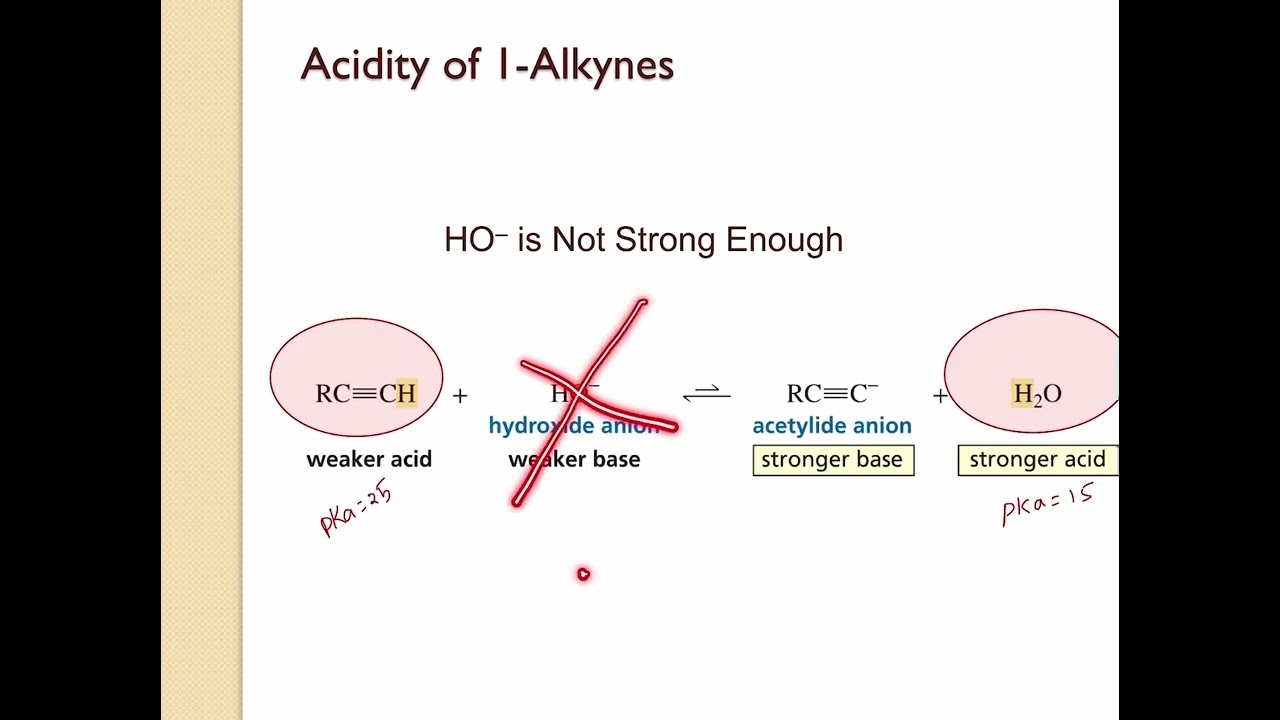Acidity of Terminal Alkynes
