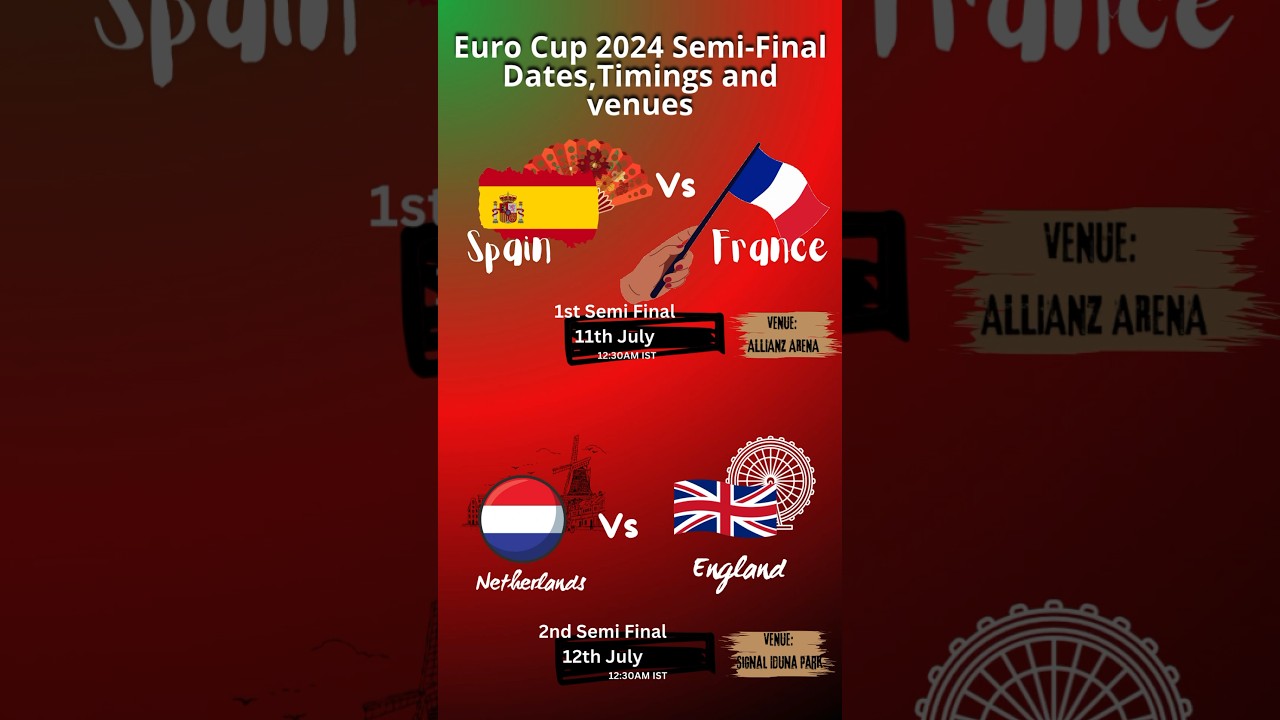Euro Cup 2024 Semi-Final dates timings and venue