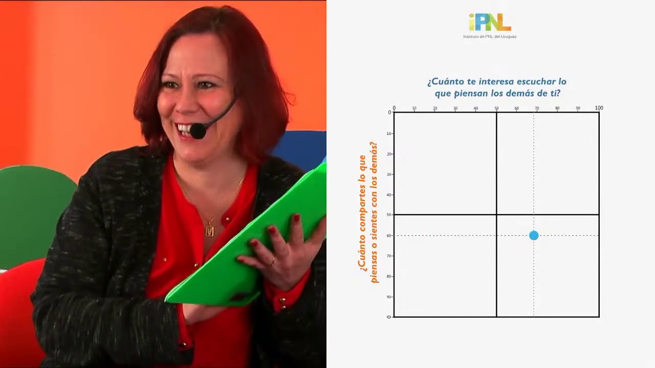 Sesión en Vivo: Herramientas de Coaching y PNL