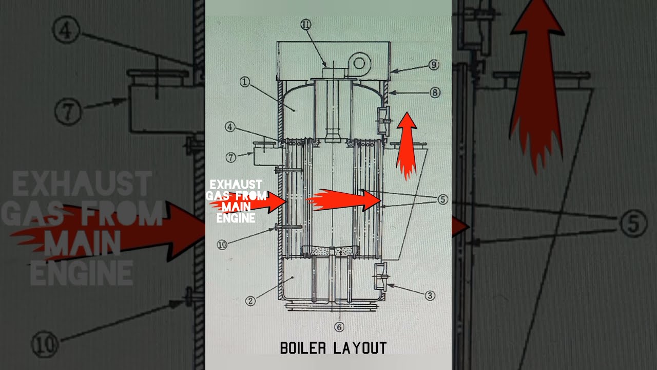 Ship's Boiler Economizer-soot blow👊