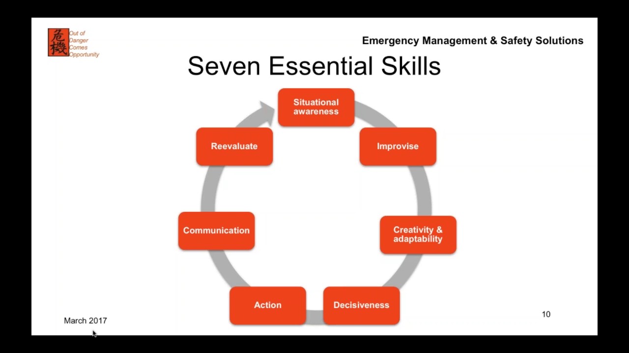 Leadership During Times of Crisis