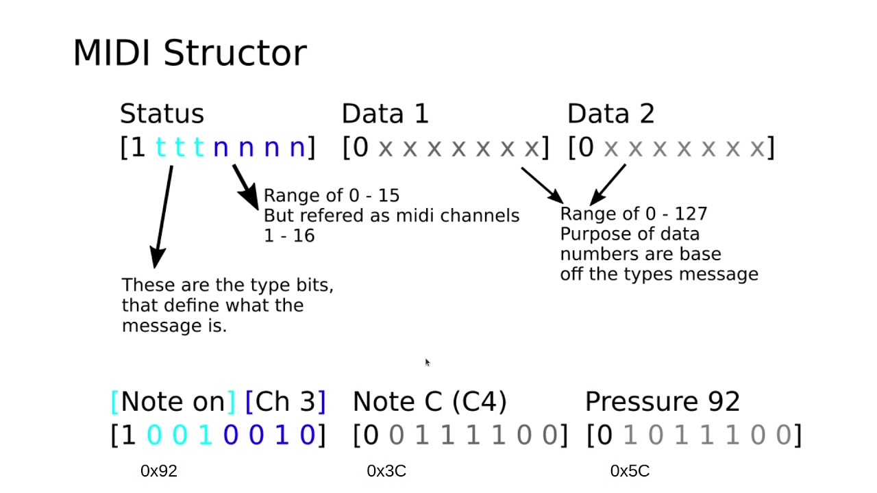 MIDI protocol overview