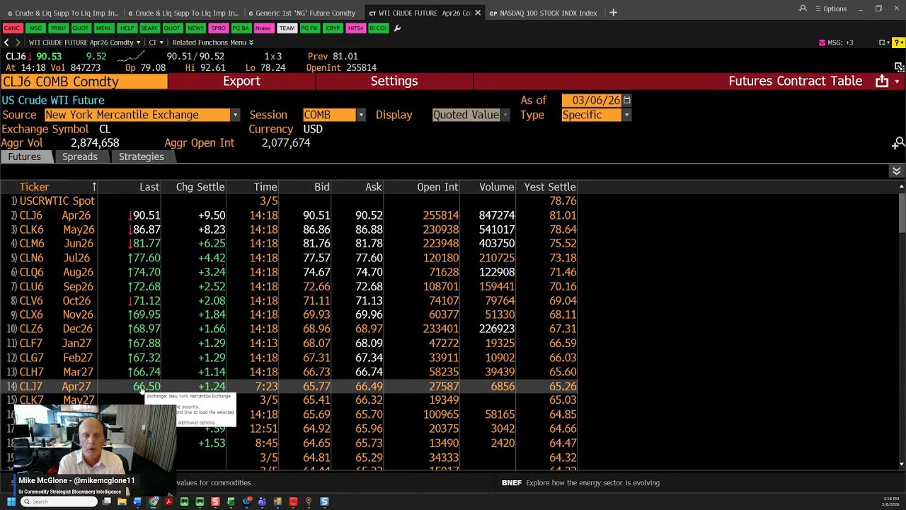QM Live w/ @mikemcglone11 from @BBG