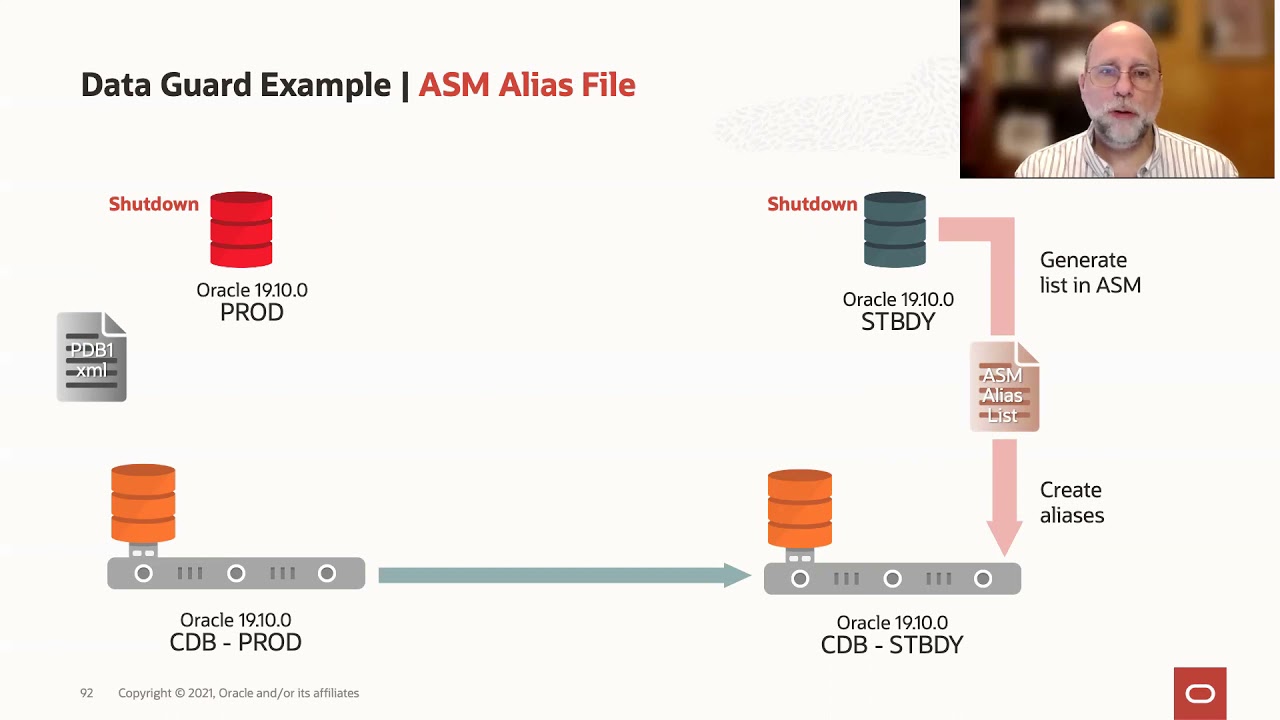 What happens to your Data Guard when you migrate to multitenant architecture - part 1